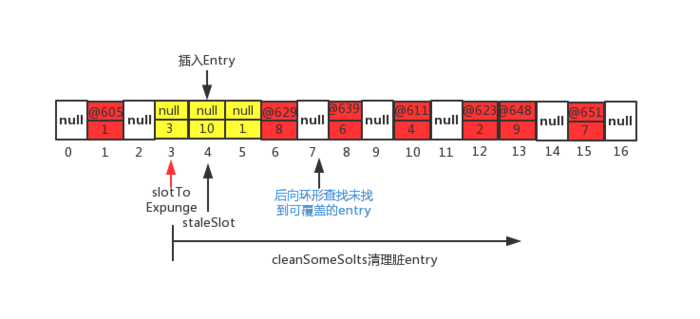 1.2 情况示意图